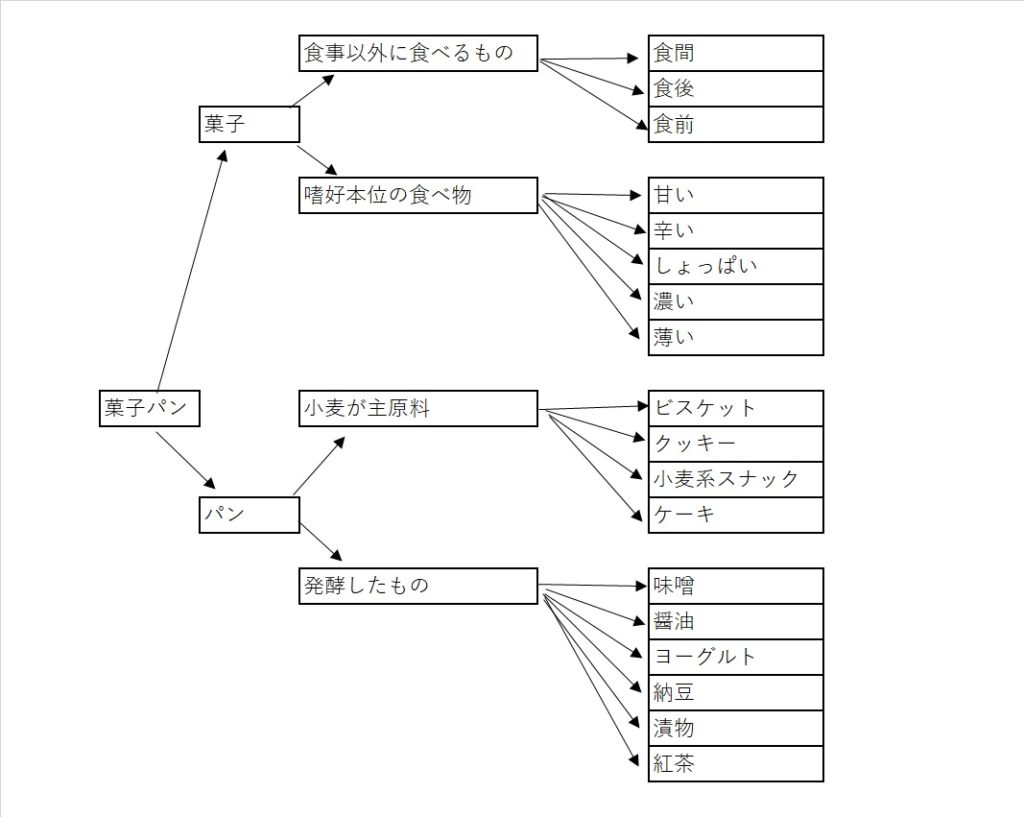 形態 分析 法 と は (99) 사진